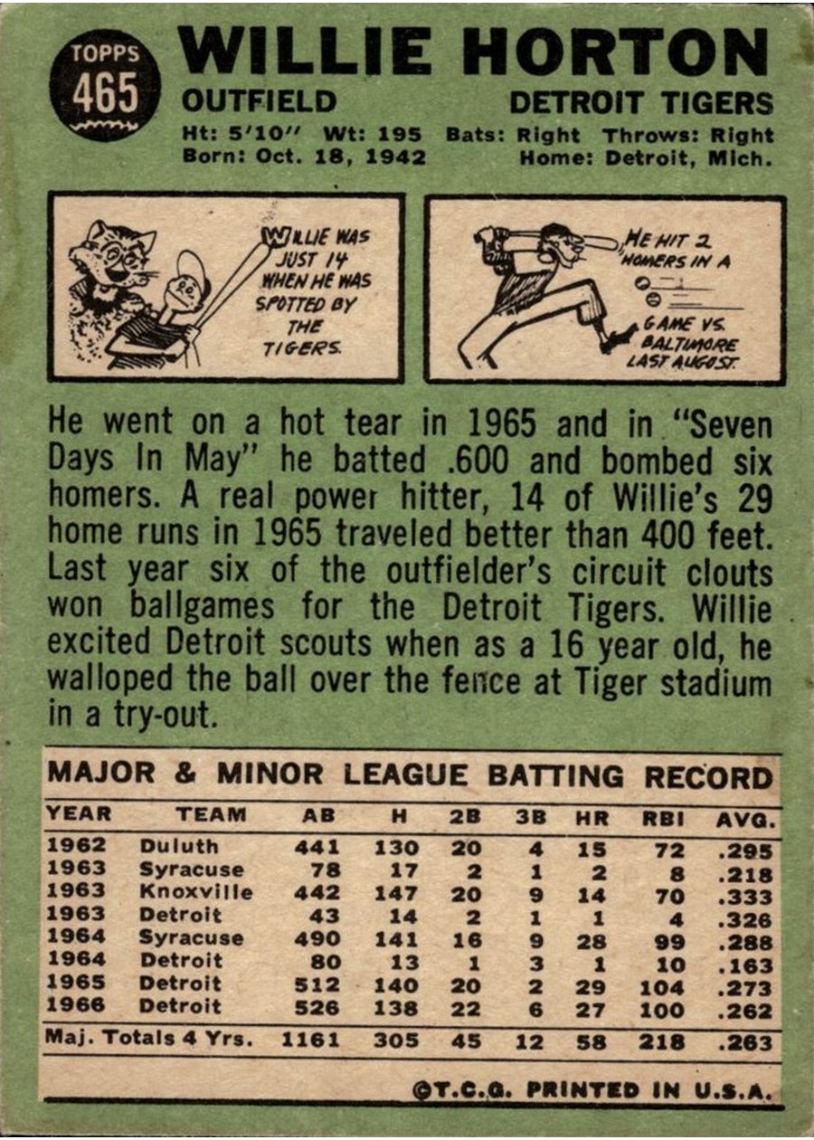 1967 Topps #465 Willie Horton card back