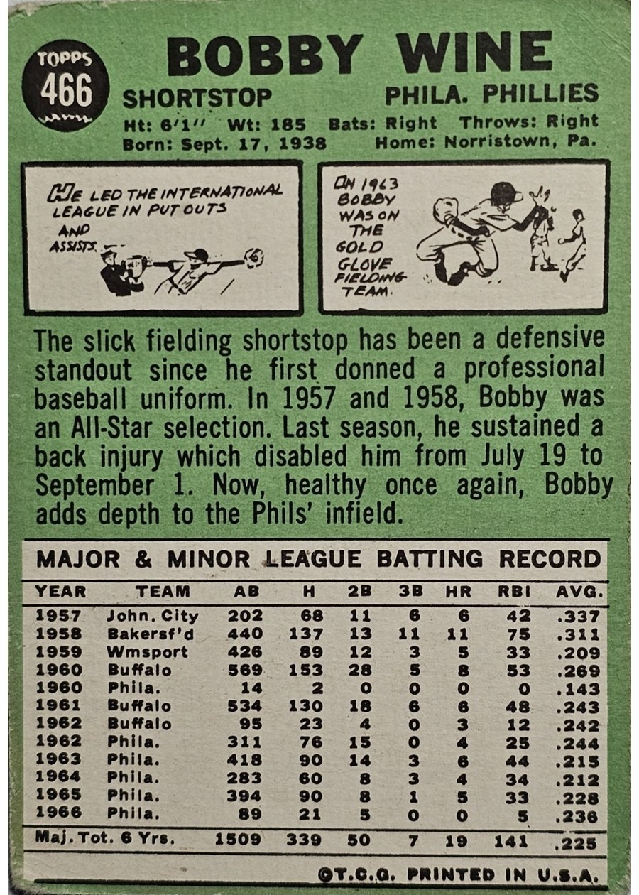 1967 Topps #466 Bobby Wine card back