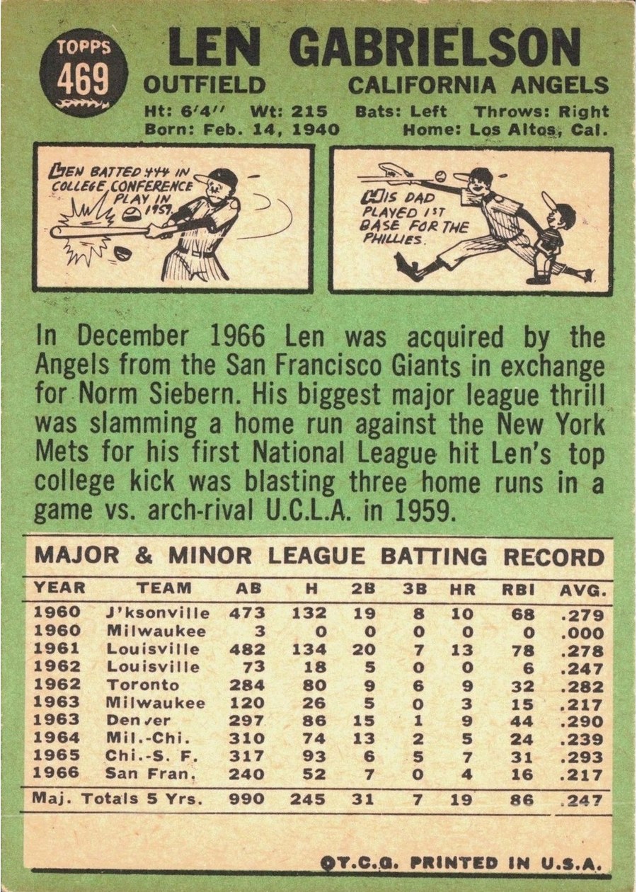 1967 Topps #469 Len Gabrielson card back