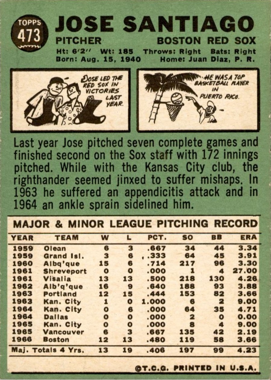 1967 Topps #473 Jose Santiago card back
