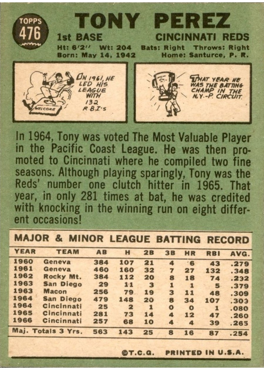 1967 Topps #476 Tony Perez card back