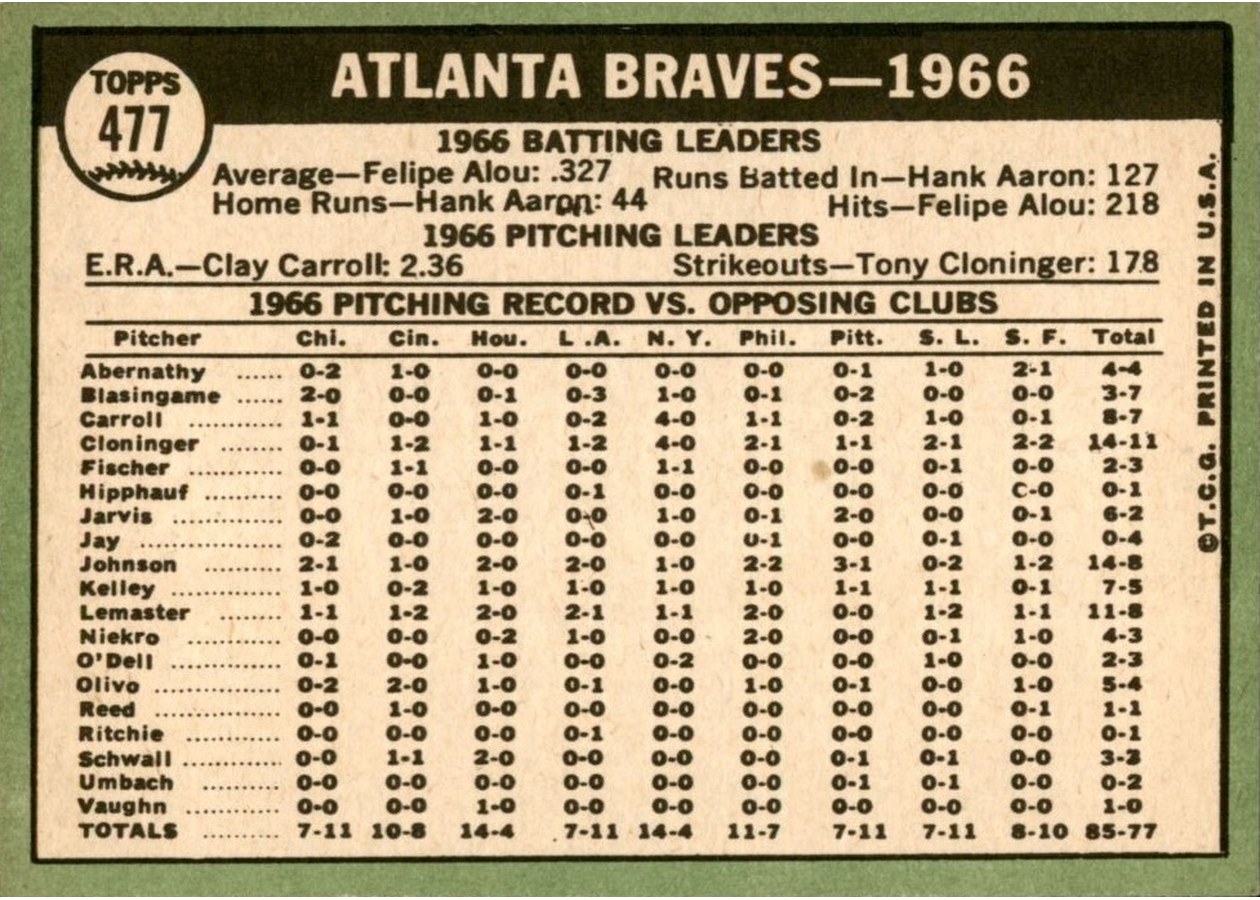 1967 Topps #477 Atlanta Braves card back