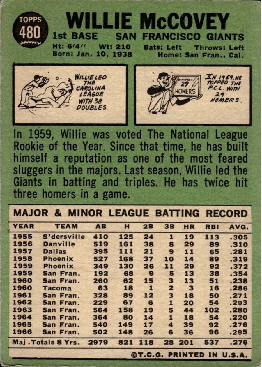 1967 Topps #480 Willie McCovey card back