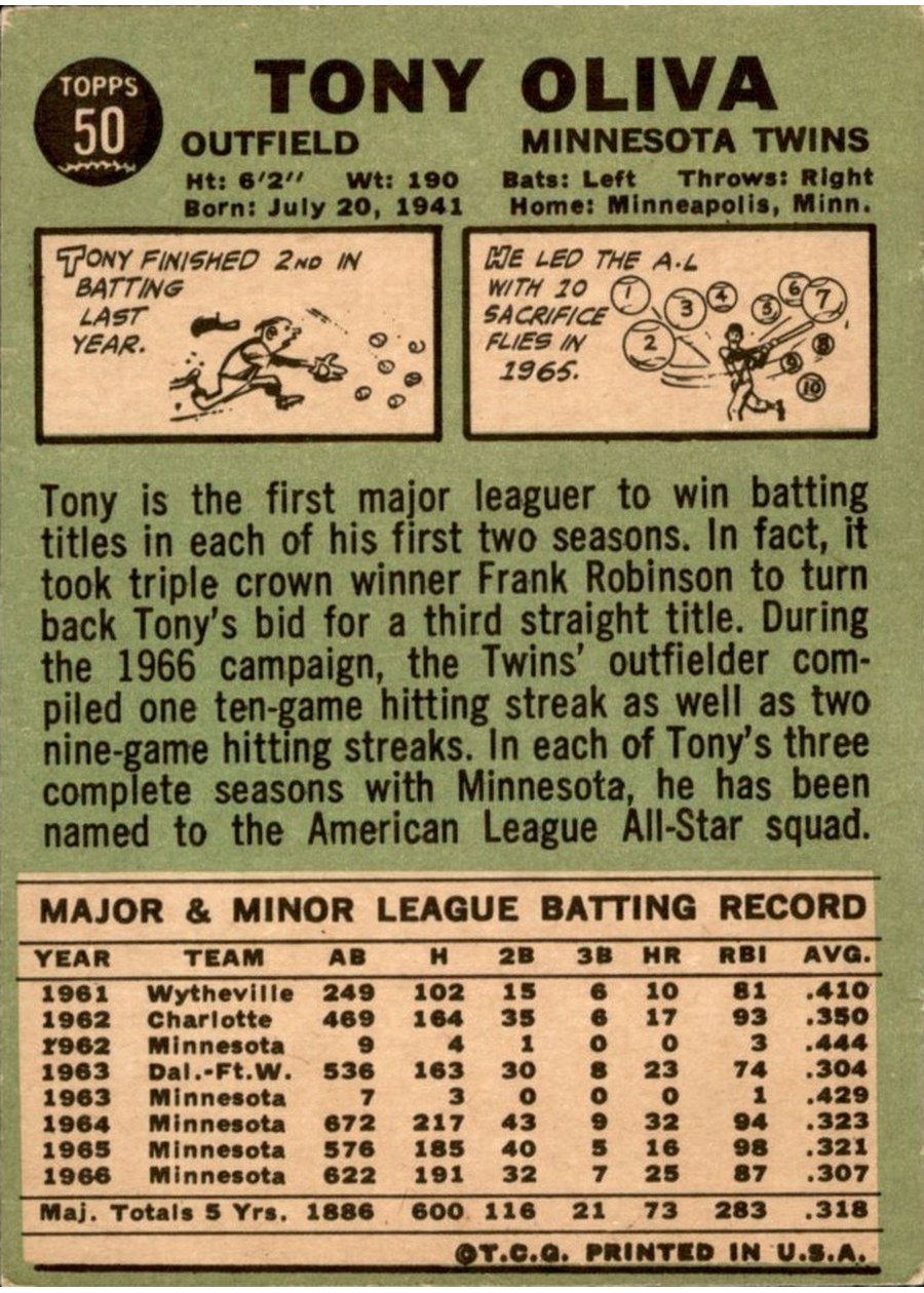 1967 Topps #50 Tony Oliva card back