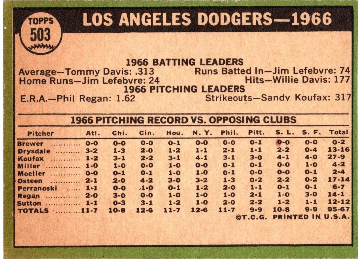 1967 Topps #503 Los Angeles Dodgers card back