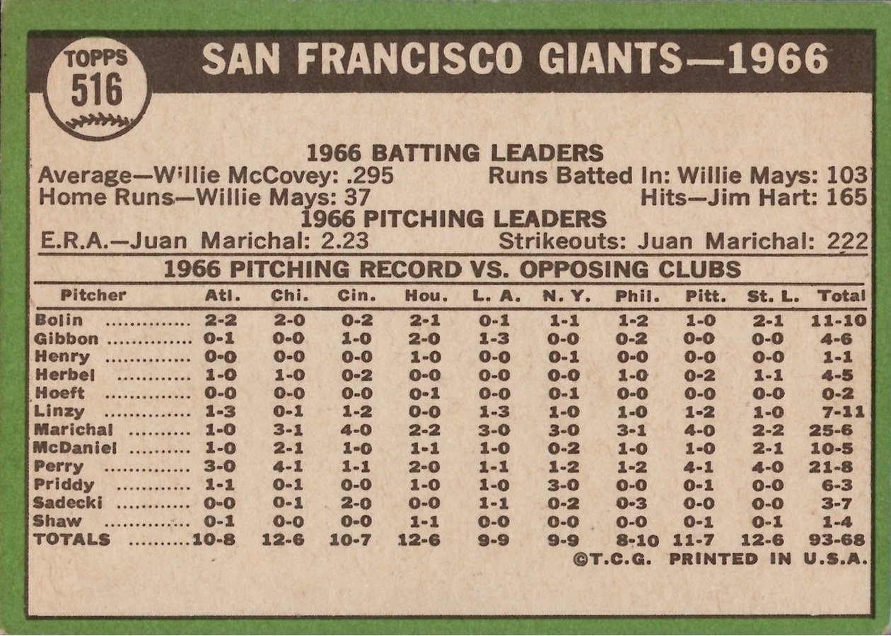 1967 Topps #516 San Francisco Giants card back