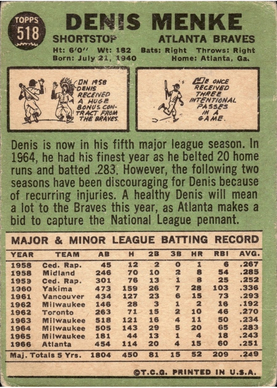 1967 Topps #518 Denis Menke card back
