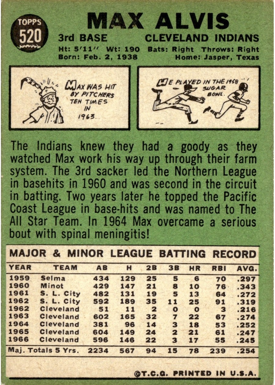1967 Topps #520 Max Alvis card back