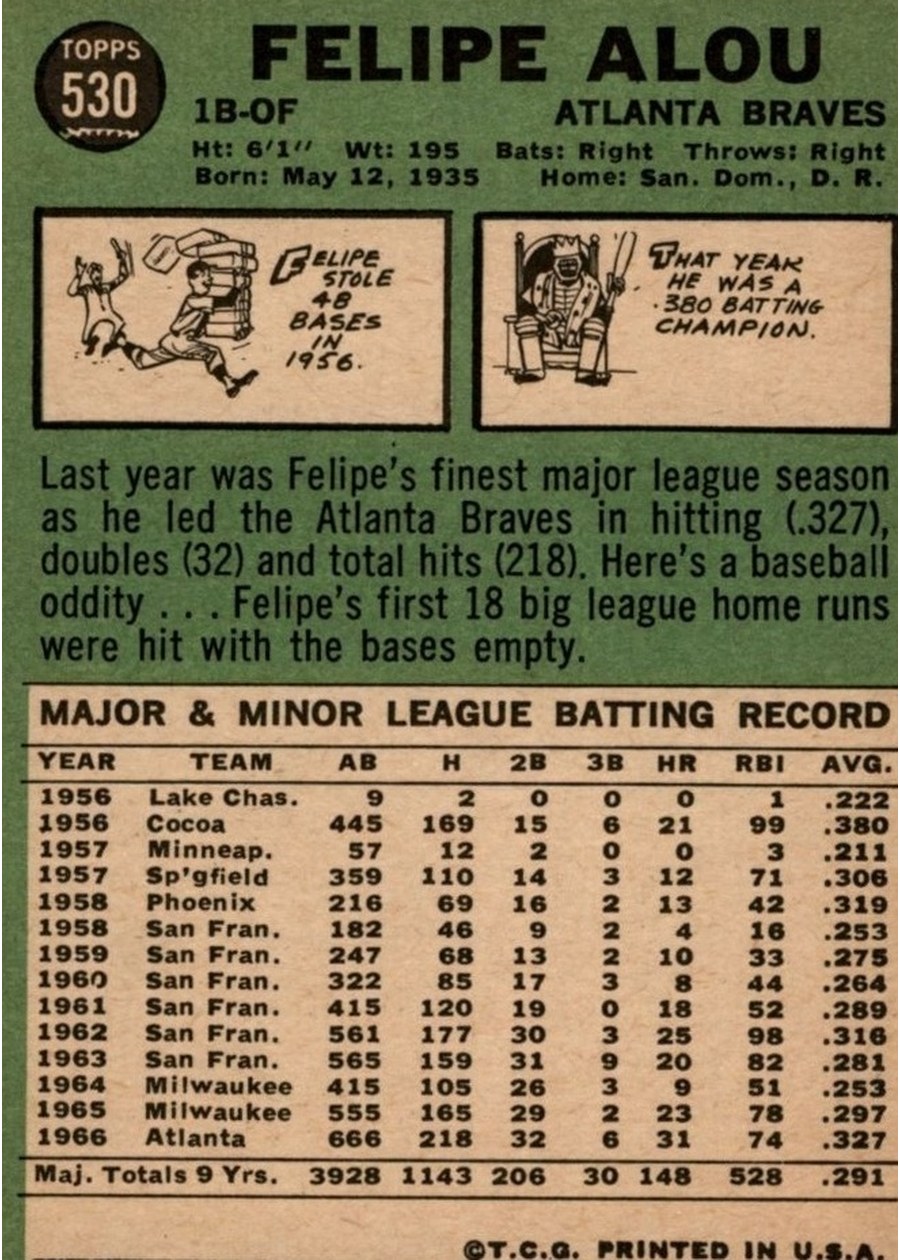 1967 Topps #530 Felipe Alou card back