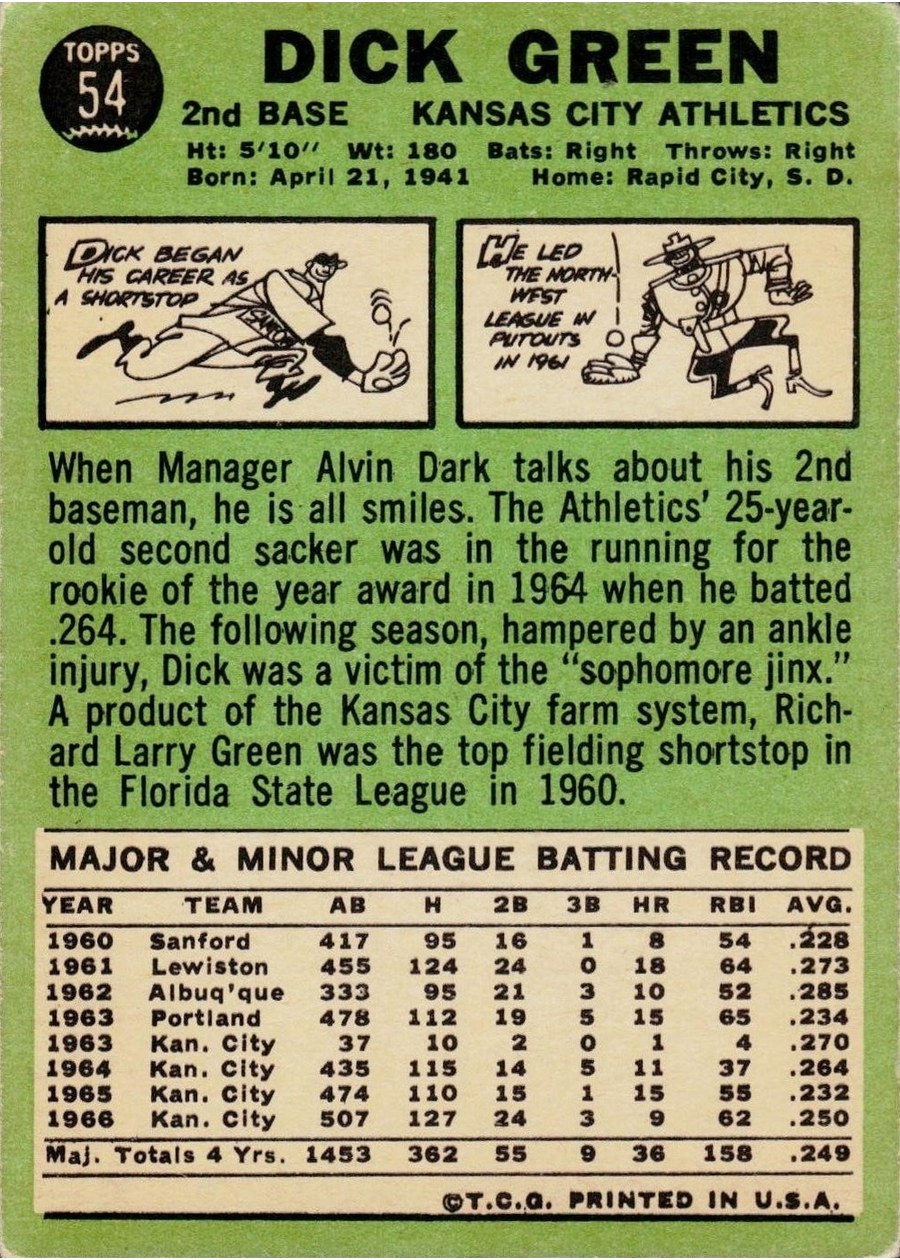 1967 Topps #54 Dick Green card back