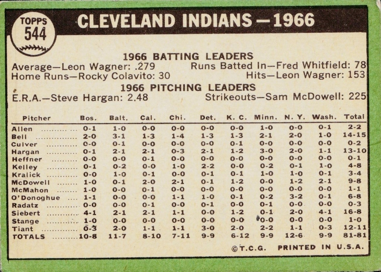 1967 Topps #544 Cleveland Indians card back