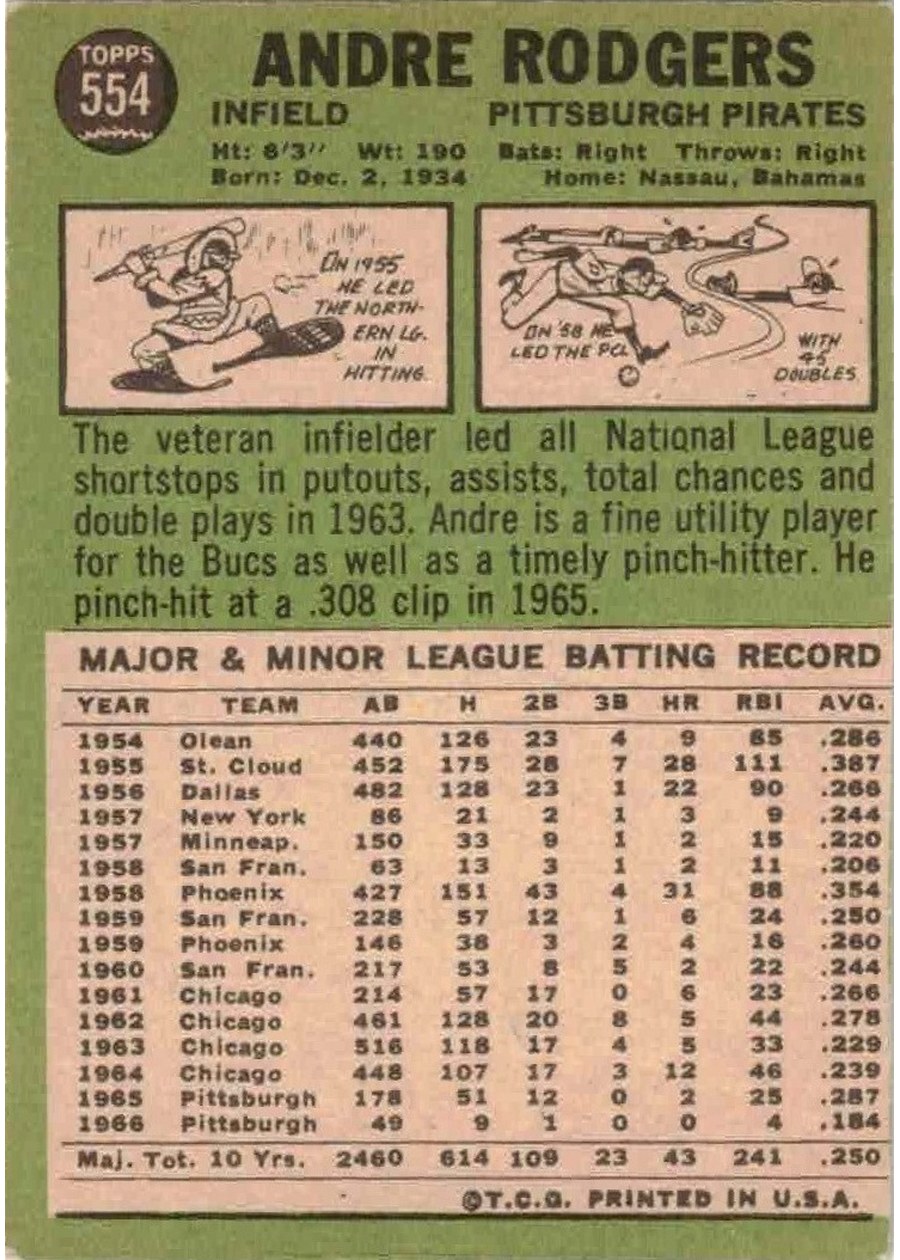 1967 Topps #554 Andre Rodgers card back