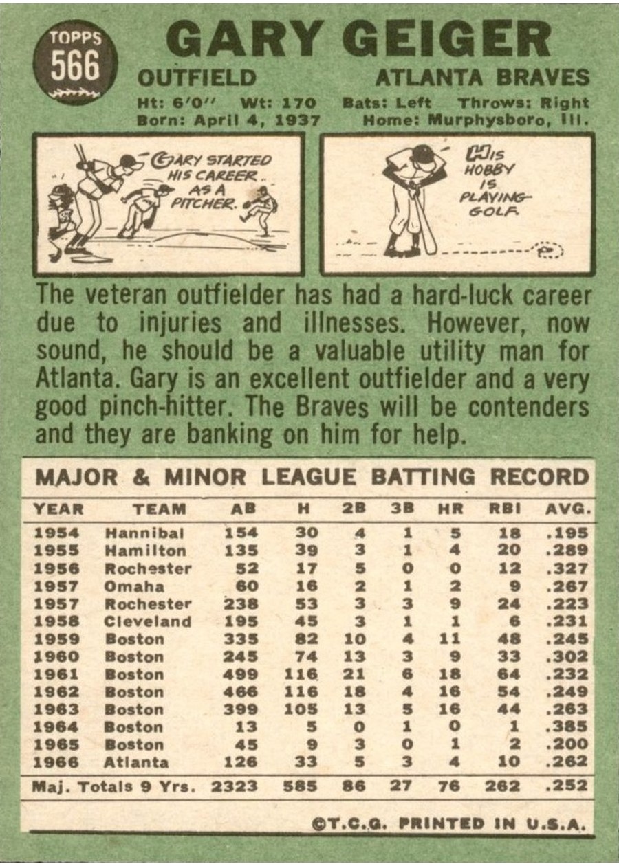 1967 Topps #566 Gary Geiger card back