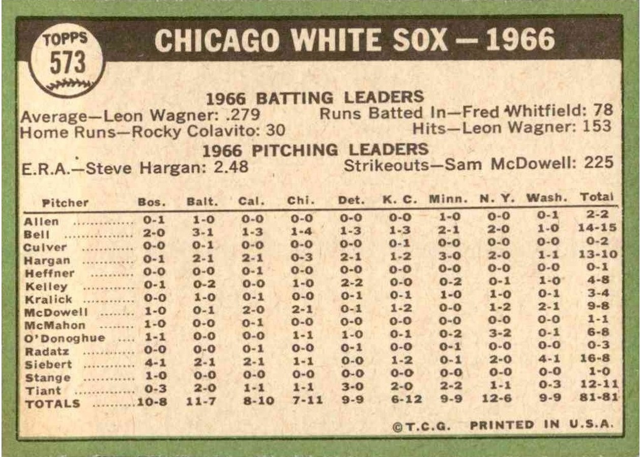 1967 Topps #573 Chicago White Sox card back
