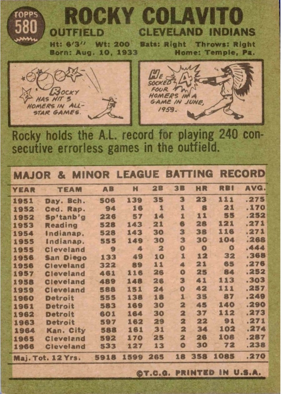 1967 Topps #580 Rocky Colavito card back