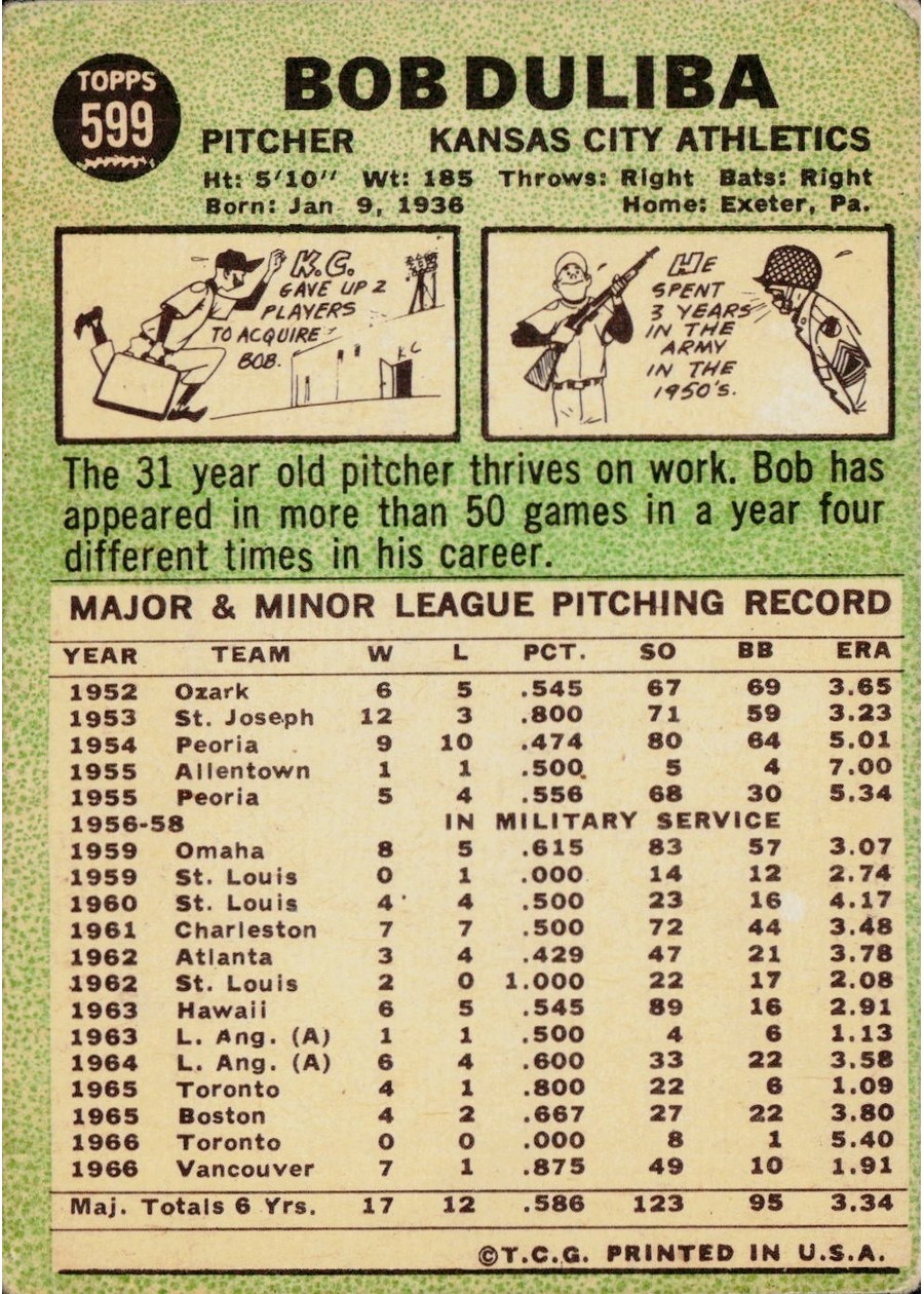 1967 Topps #599 Bob Duliba card back