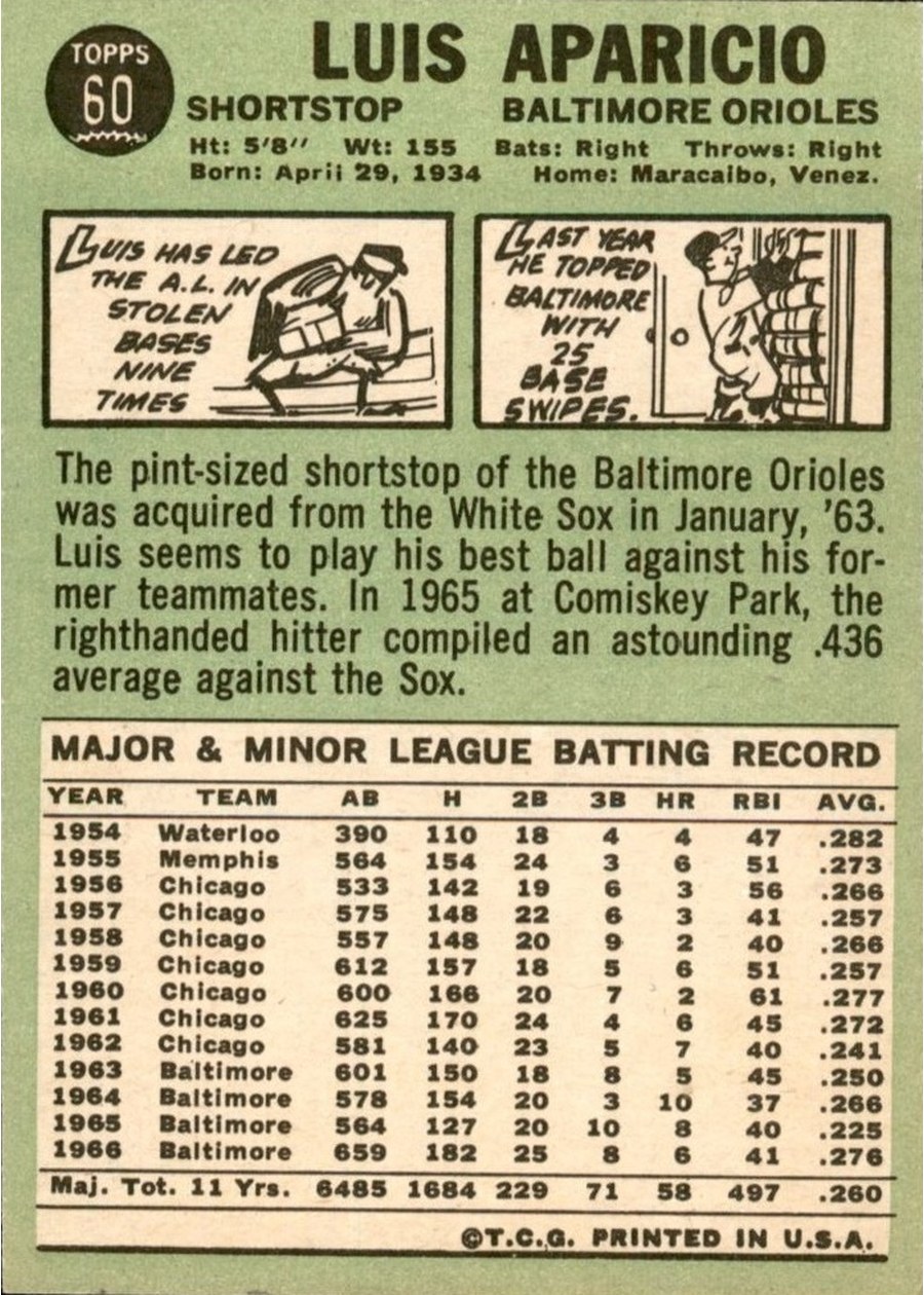 1967 Topps #60 Luis Aparicio card back