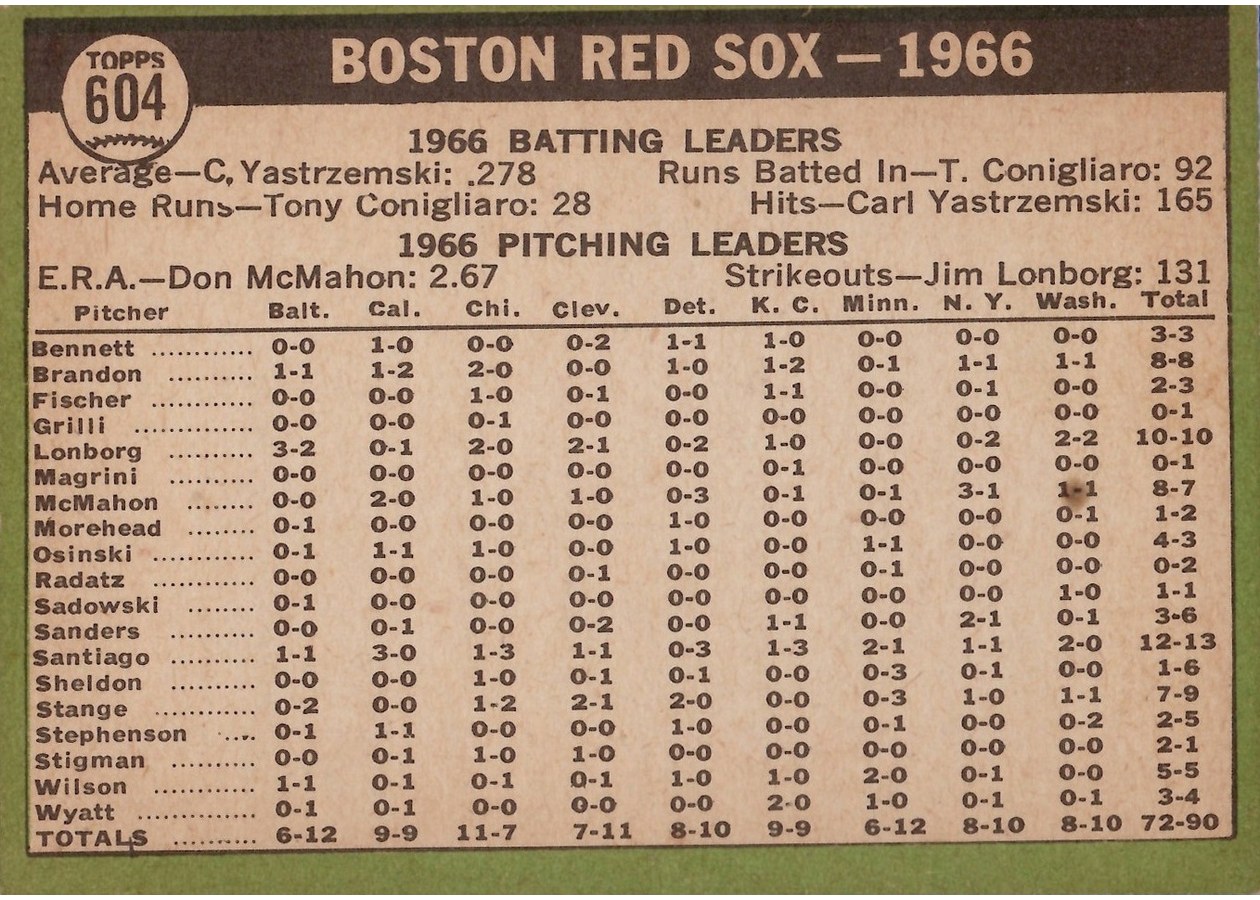 1967 Topps #604 Boston Red Sox card back