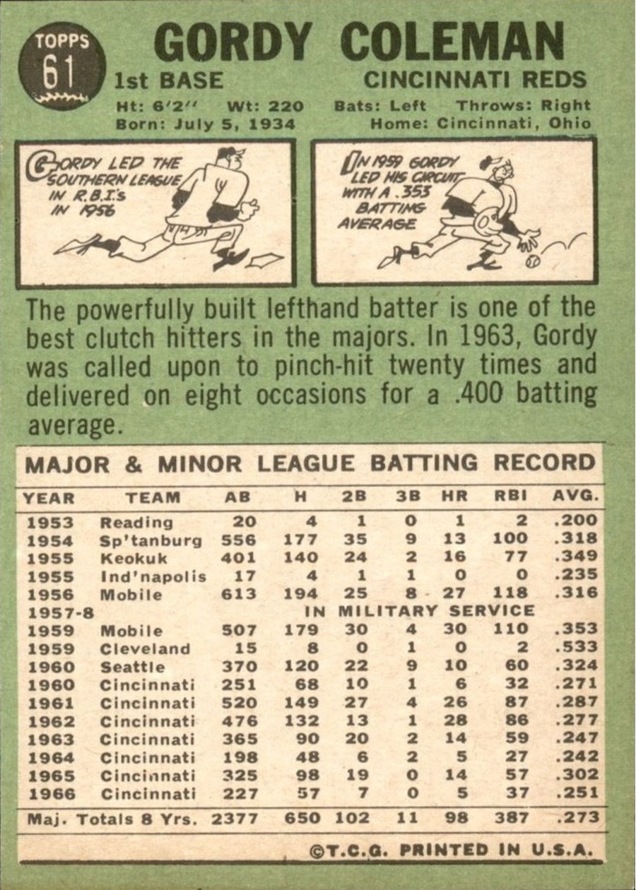 1967 Topps #61 Gordy Coleman card back