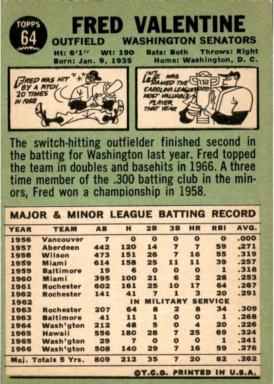 1967 Topps #64 Fred Valentine card back