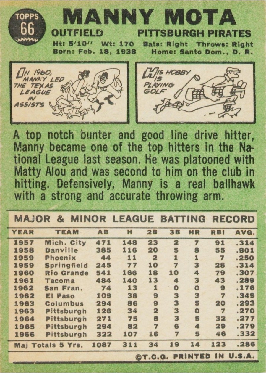 1967 Topps #66 Manny Mota card back