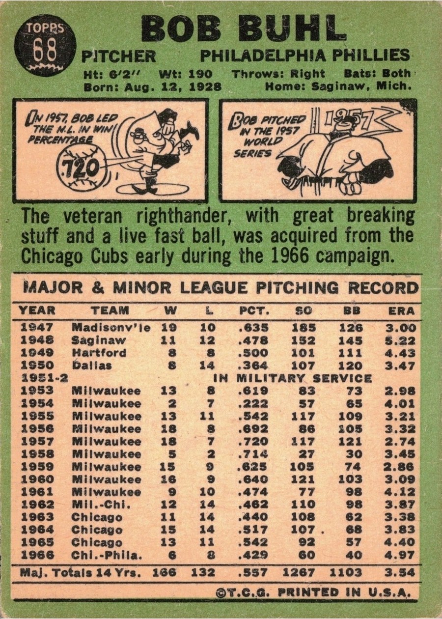 1967 Topps #68 Bob Buhl card back