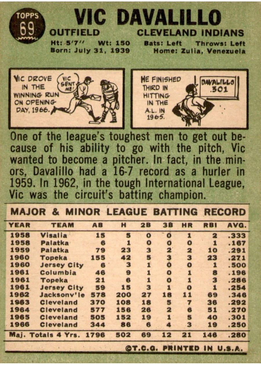 1967 Topps #69 Vic Davalillo card back