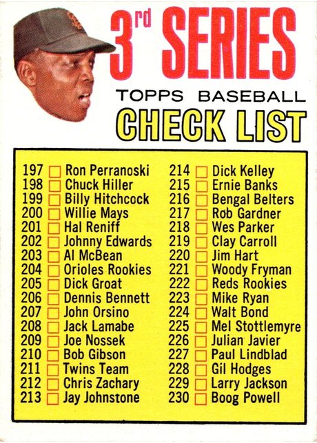 1967 Topps #191 3rd Series Checklist: 197-283 - 191b - 214 Is Dick Kelley