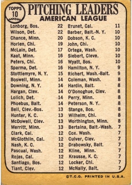 1968 Topps #10 American League 1967 Pitching Leaders - 10a - Lonborg On Back (back)