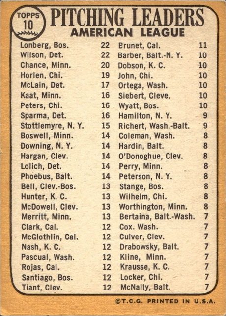 1968 Topps #10 American League 1967 Pitching Leaders - 10b - Lonberg On Back (back)