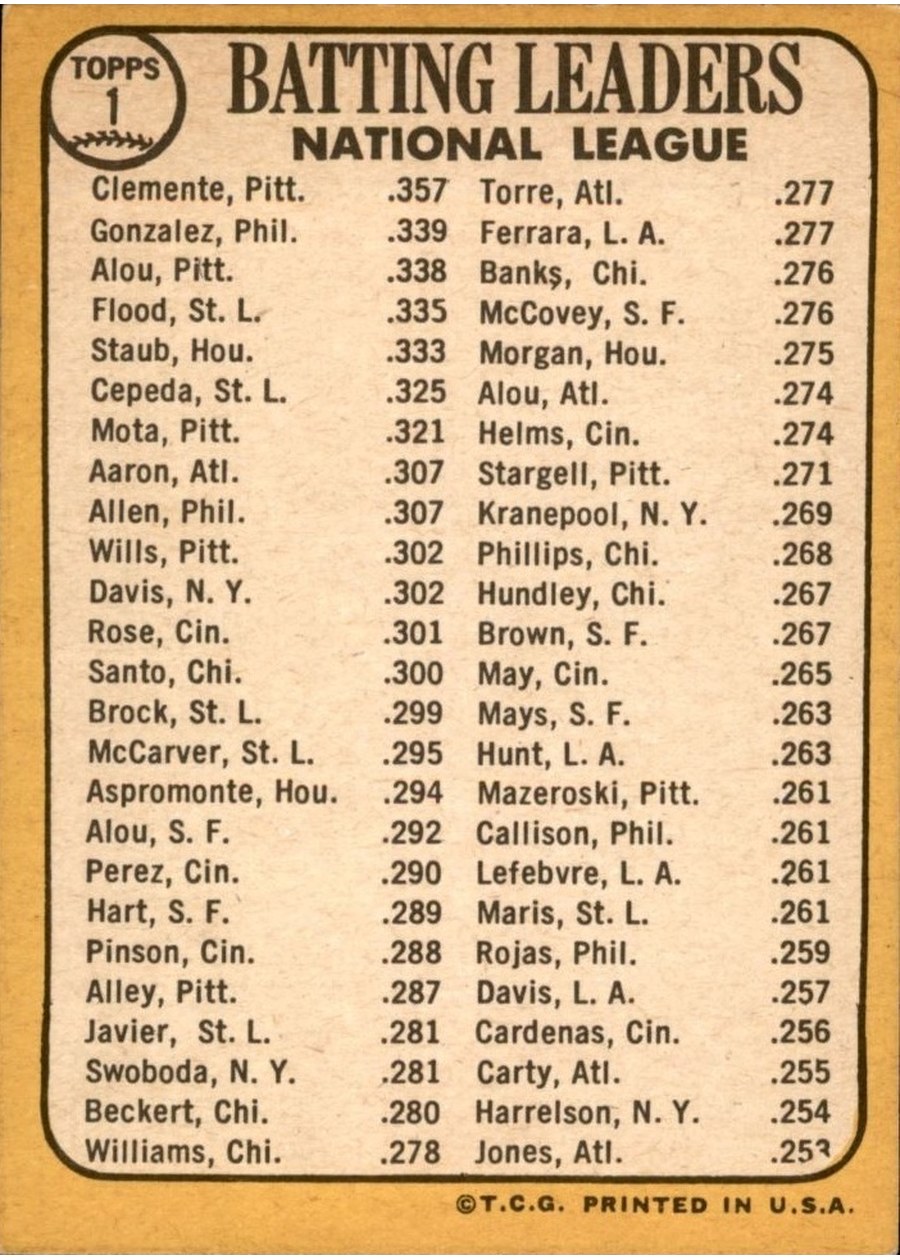 1968 Topps #1 National League 1967 Batting Leaders card back