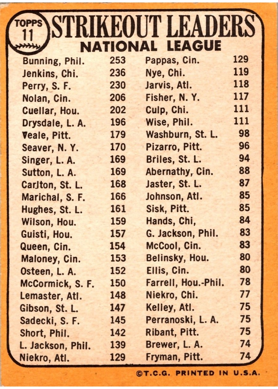 1968 Topps #11 National League 1967 Strikeout Leaders card back