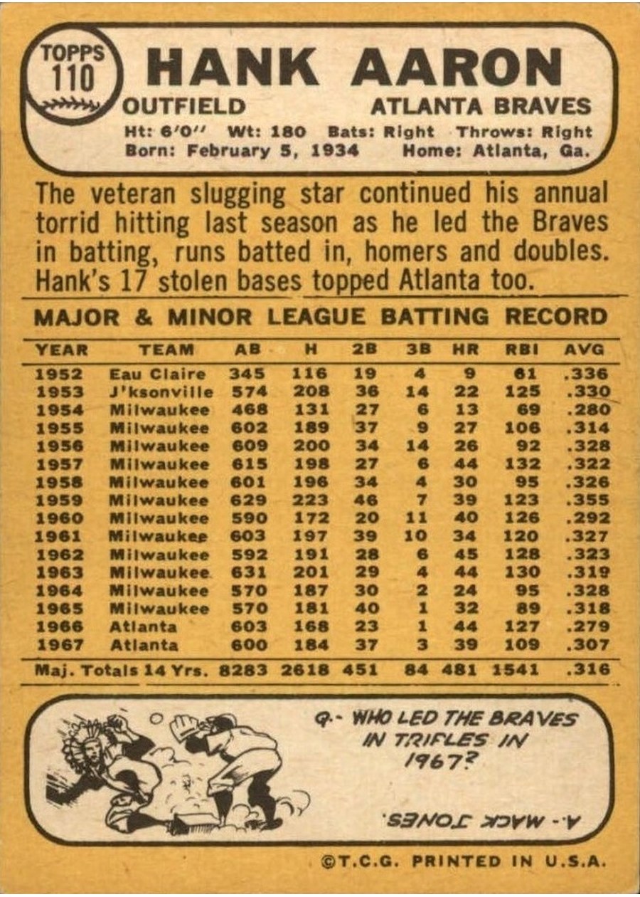 1968 Topps #110 Hank Aaron card back