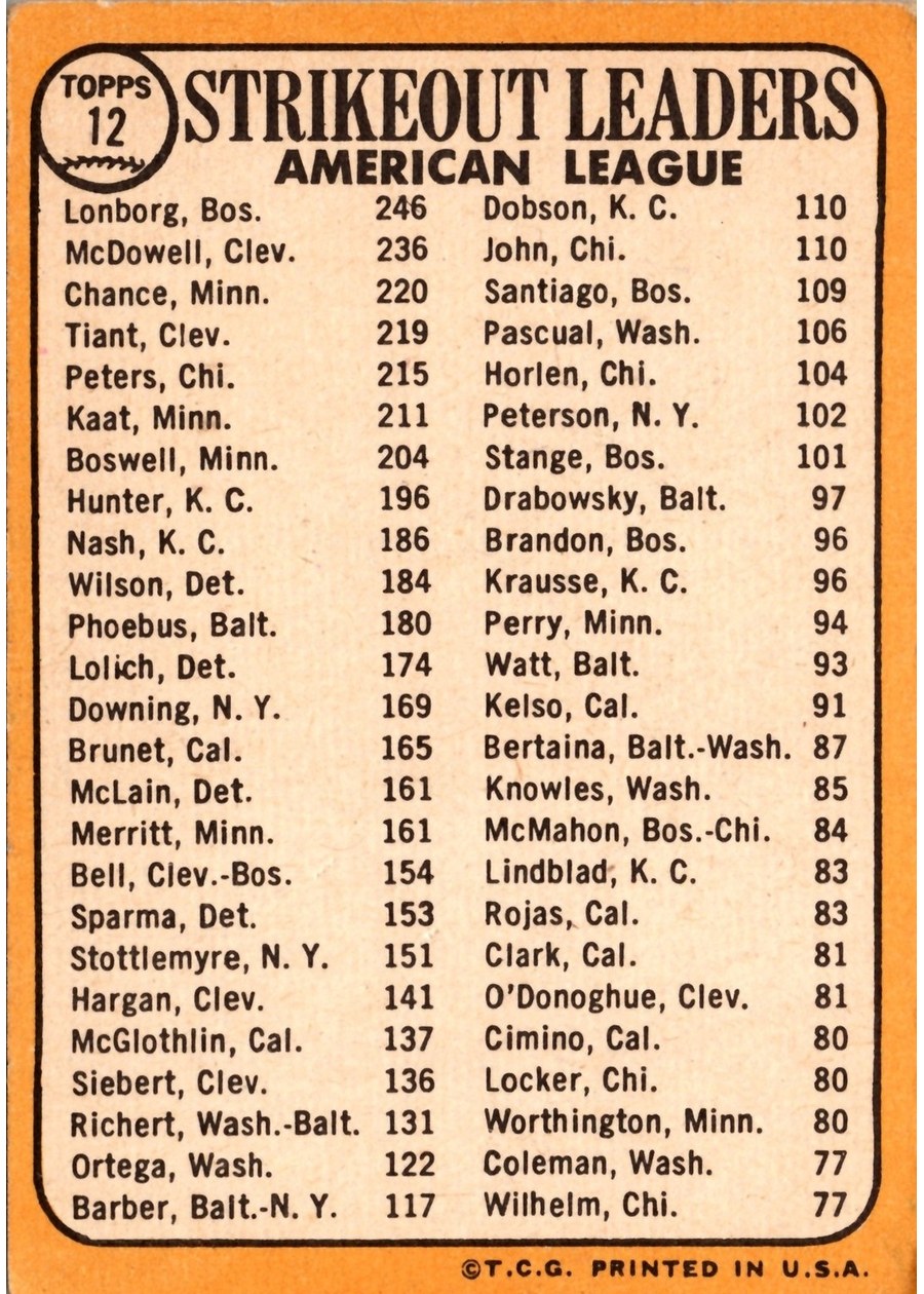 1968 Topps #12 American League 1967 Strikeout Leaders card back