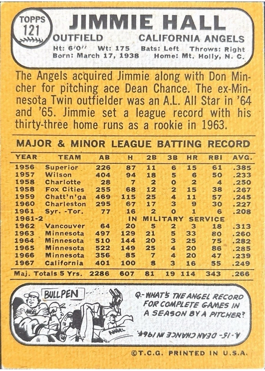 1968 Topps #121 Jimmie Hall card back