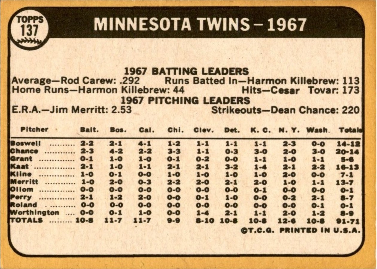 1968 Topps #137 Minnesota Twins card back