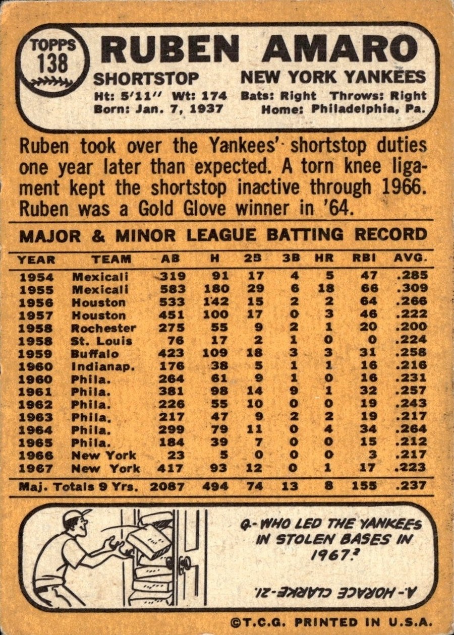 1968 Topps #138 Ruben Amaro card back