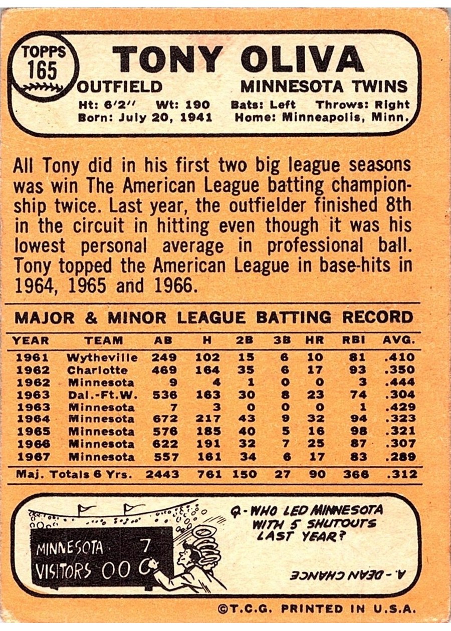 1968 Topps #165 Tony Oliva card back