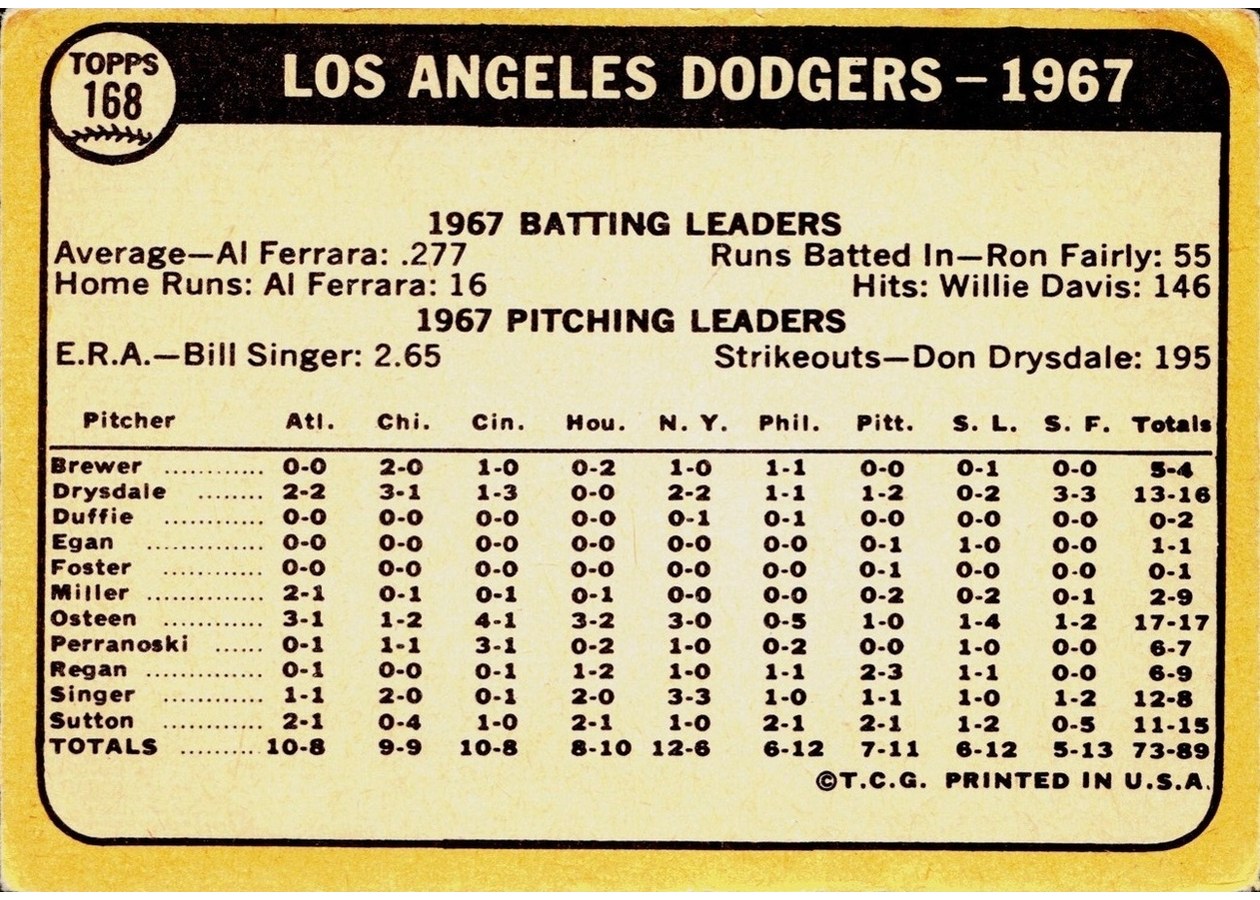 1968 Topps #168 Los Angeles Dodgers card back