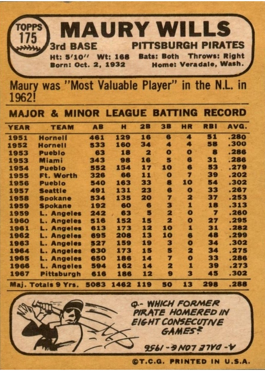 1968 Topps #175 Maury Wills card back
