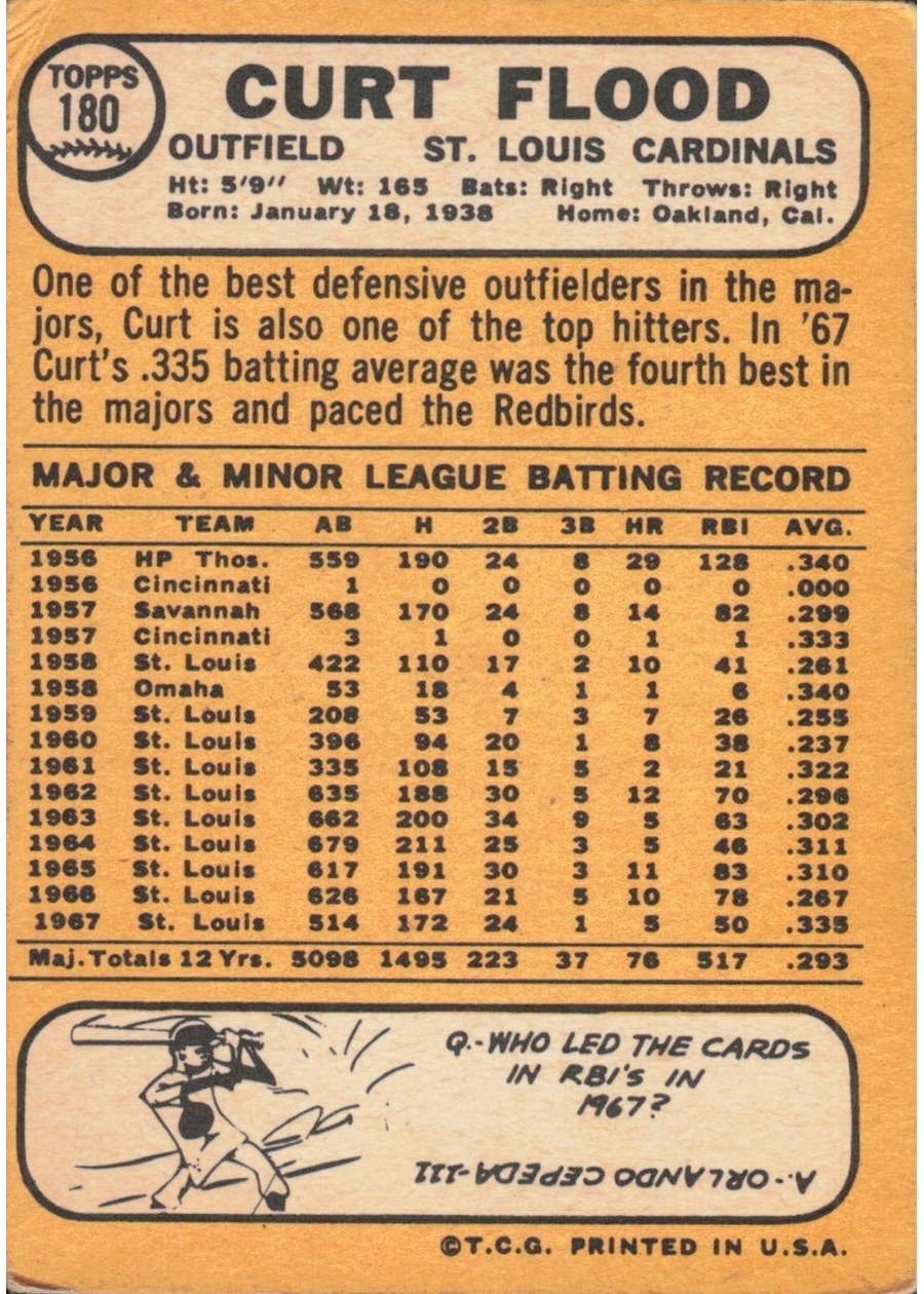 1968 Topps #180 Curt Flood card back