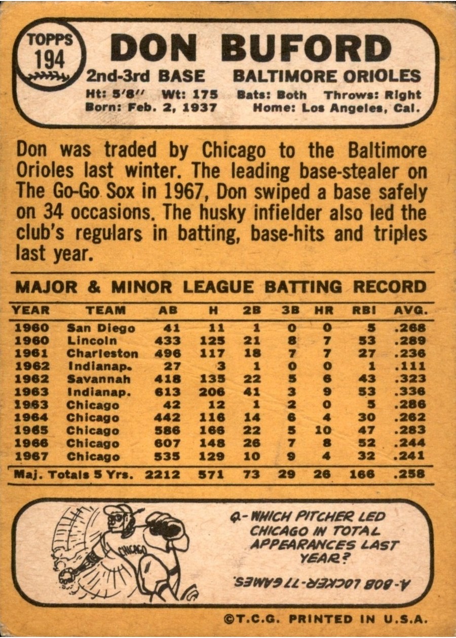 1968 Topps #194 Don Buford card back