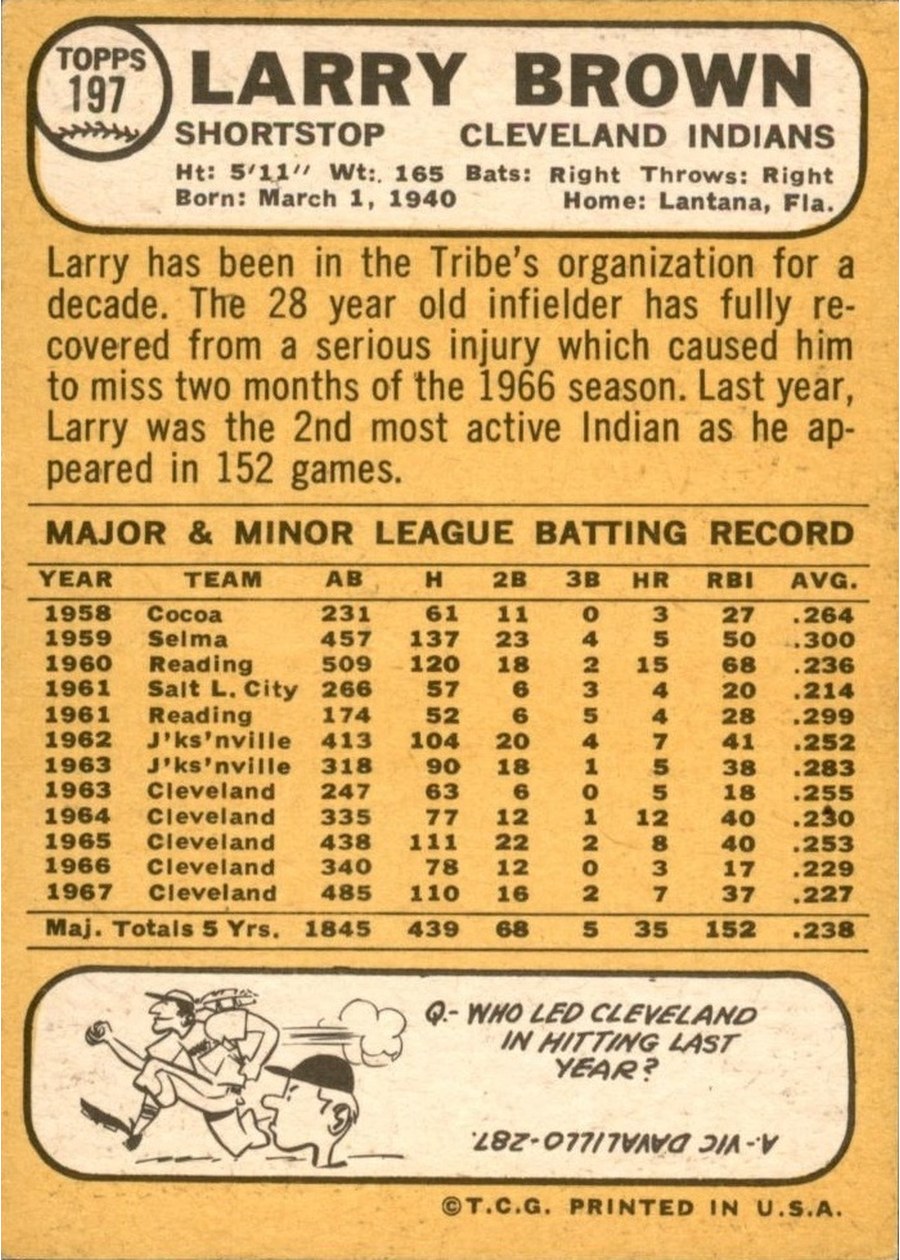 1968 Topps #197 Larry Brown card back