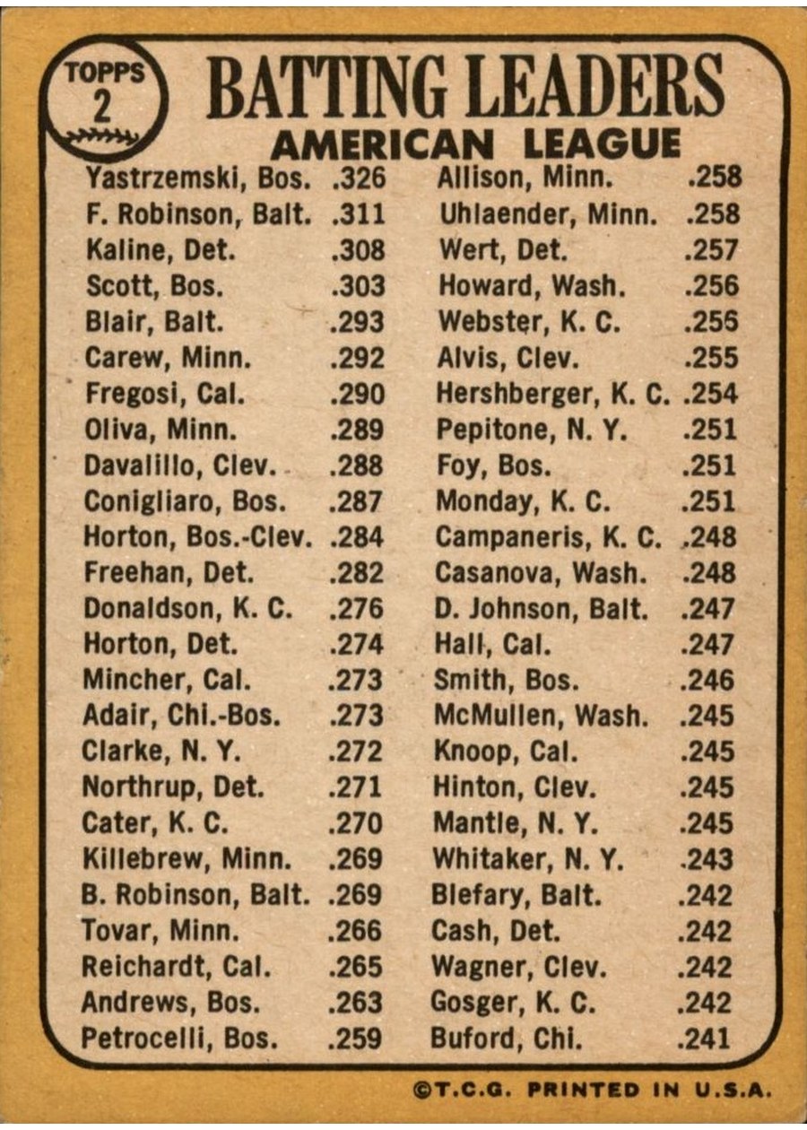 1968 Topps #2 American League 1967 Batting Leaders card back