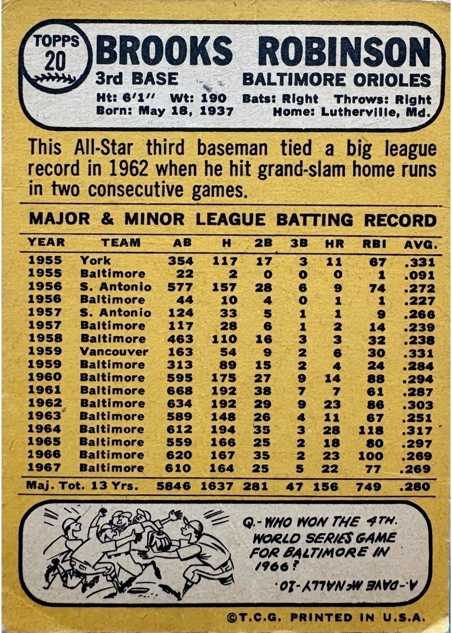 1968 Topps #20 Brooks Robinson card back