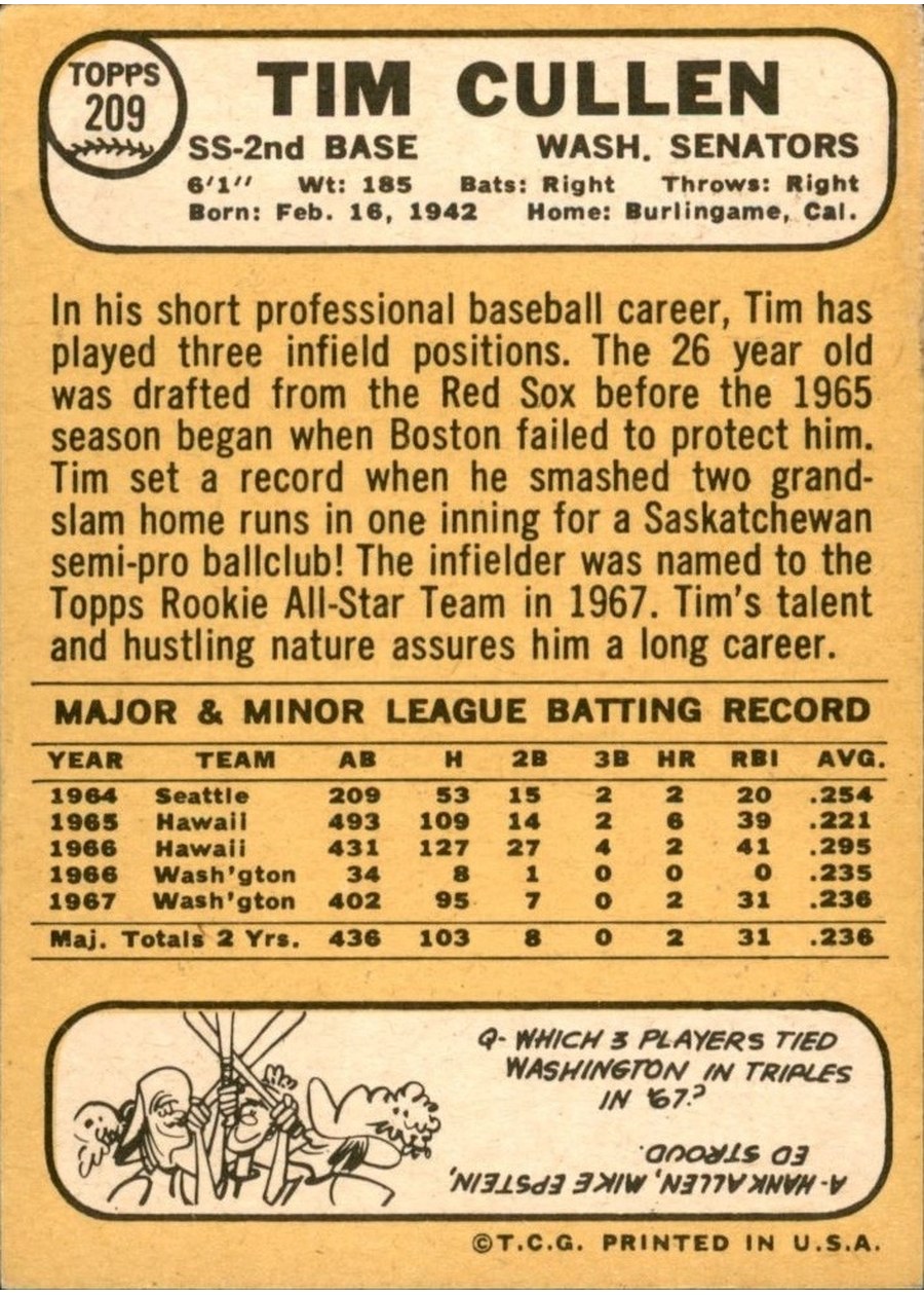 1968 Topps #209 Tim Cullen card back