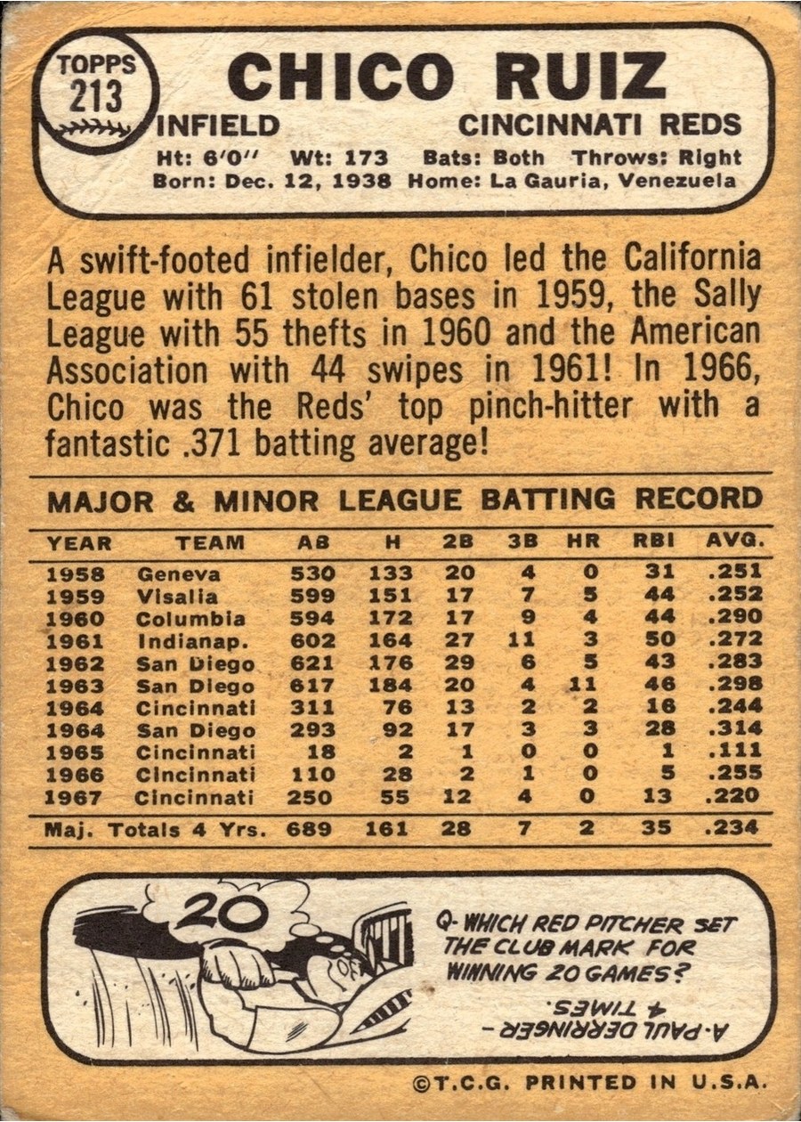 1968 Topps #213 Chico Ruiz card back