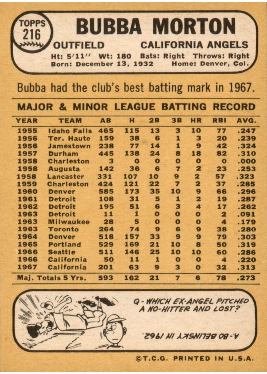 1968 Topps #216 Bubba Morton card back