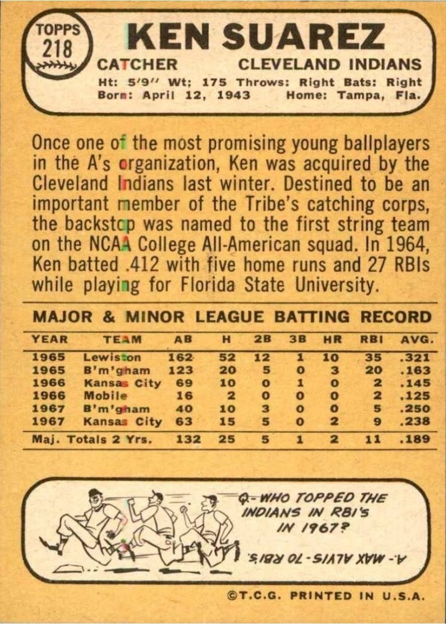 1968 Topps #218 Ken Suarez card back
