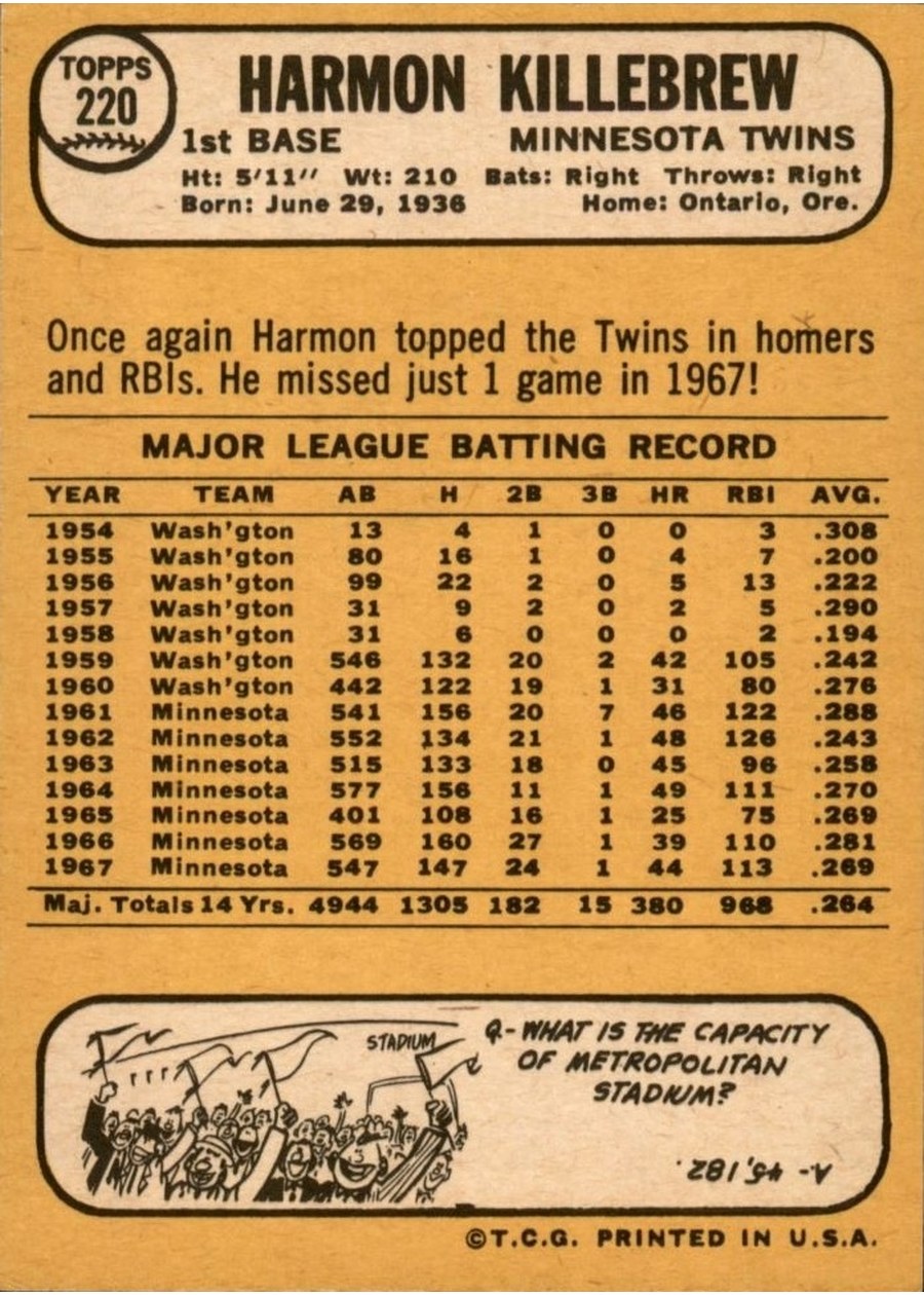 1968 Topps #220 Harmon Killebrew card back